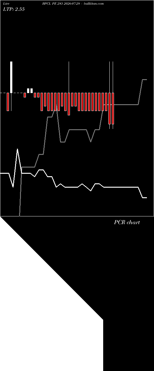  option chart BPCL PE 285 2026-07-28 