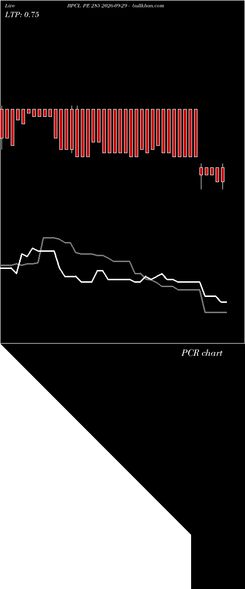  option chart BPCL PE 285 2026-09-29 
