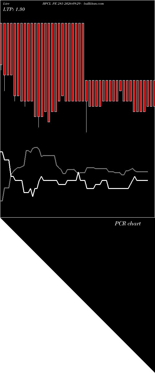  option chart BPCL PE 285 2026-09-29 