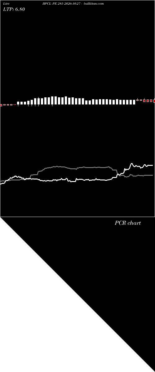  option chart BPCL PE 285 2026-10-27 