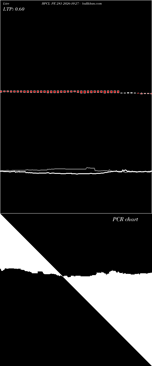  option chart BPCL PE 285 2026-10-27 