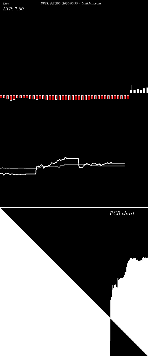  option chart BPCL PE 290 2026-03-30 
