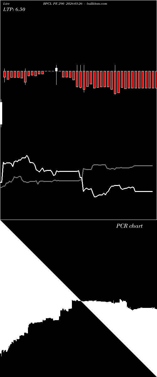 option chart BPCL PE 290 2026-05-26 