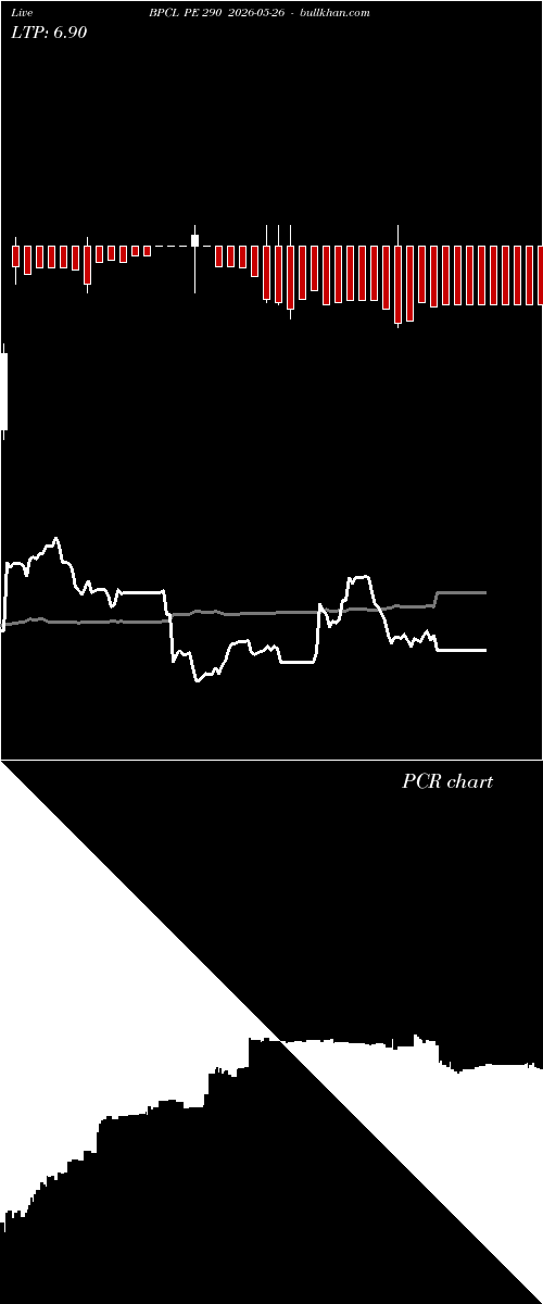  option chart BPCL PE 290 2026-05-26 