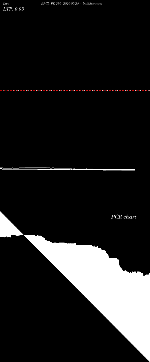  option chart BPCL PE 290 2026-05-26 