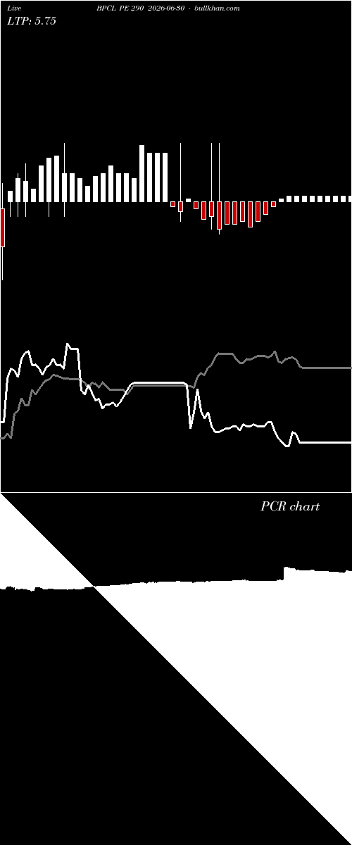  option chart BPCL PE 290 2026-06-30 