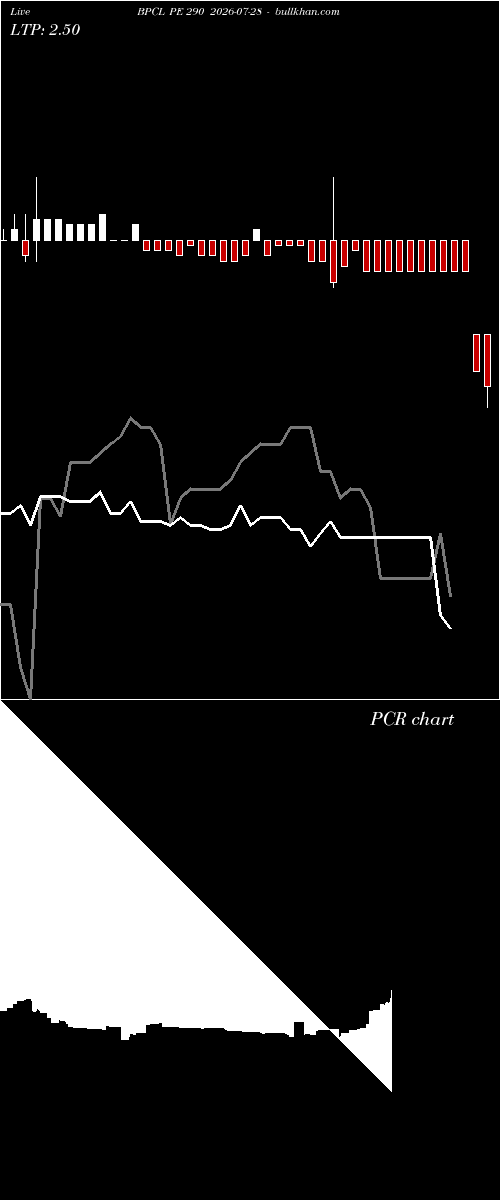  option chart BPCL PE 290 2026-07-28 