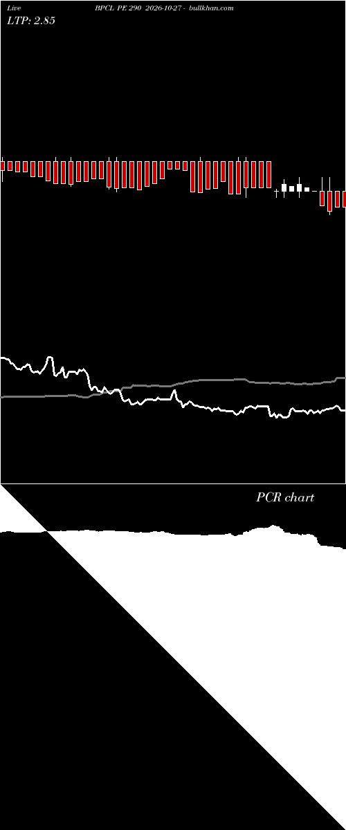  option chart BPCL PE 290 2026-10-27 