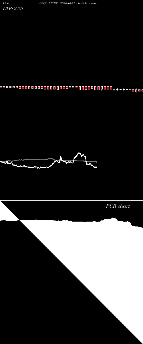  option chart BPCL PE 290 2026-10-27 