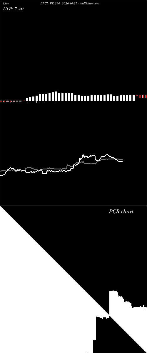  option chart BPCL PE 290 2026-10-27 
