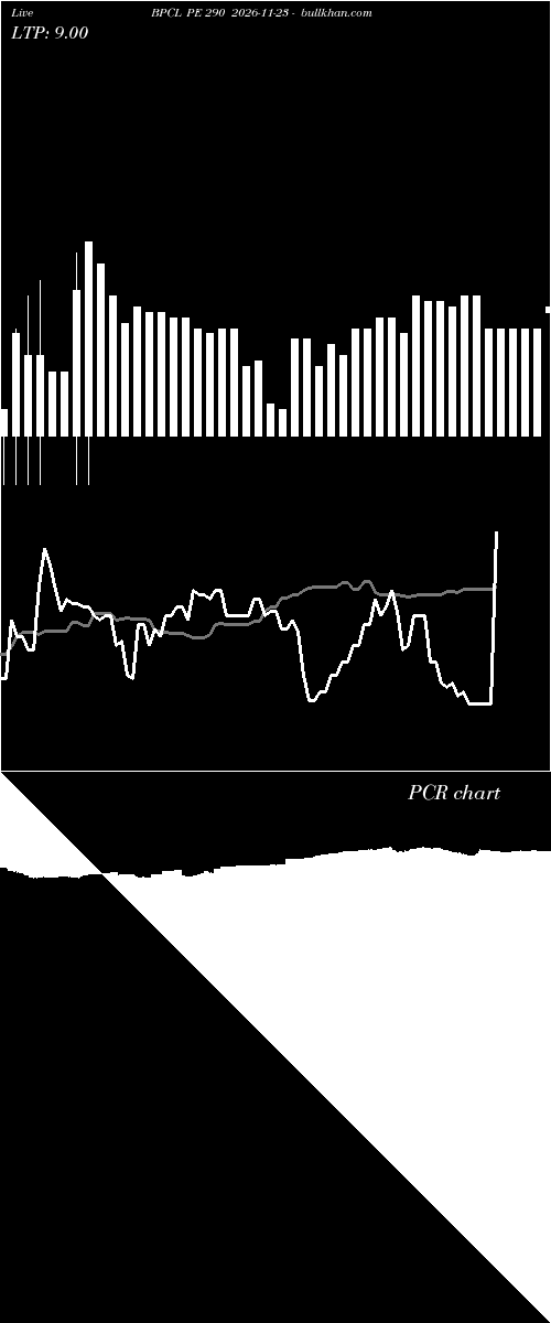  option chart BPCL PE 290 2026-11-23 