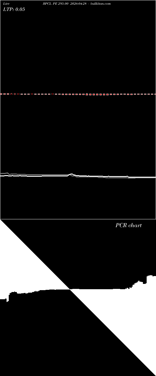  option chart BPCL PE 295.00 2026-04-28 