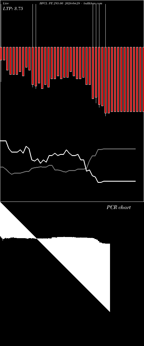  option chart BPCL PE 295.00 2026-04-28 
