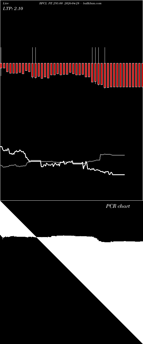  option chart BPCL PE 295.00 2026-04-28 