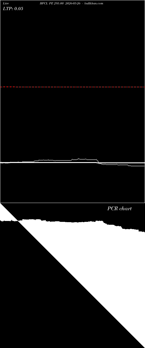  option chart BPCL PE 295.00 2026-05-26 