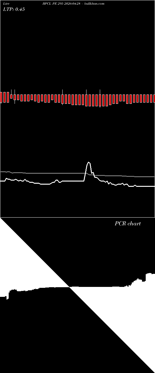  option chart BPCL PE 295 2026-04-28 