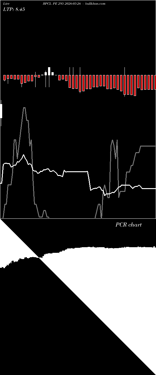  option chart BPCL PE 295 2026-05-26 