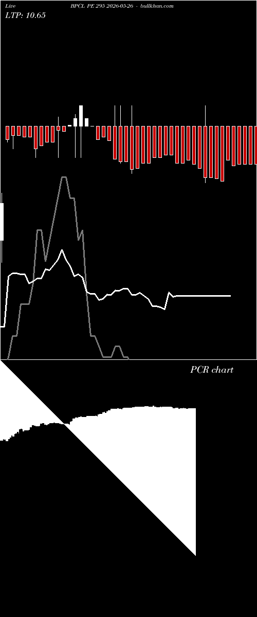  option chart BPCL PE 295 2026-05-26 