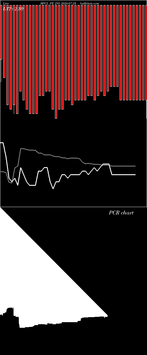  option chart BPCL PE 295 2026-07-28 