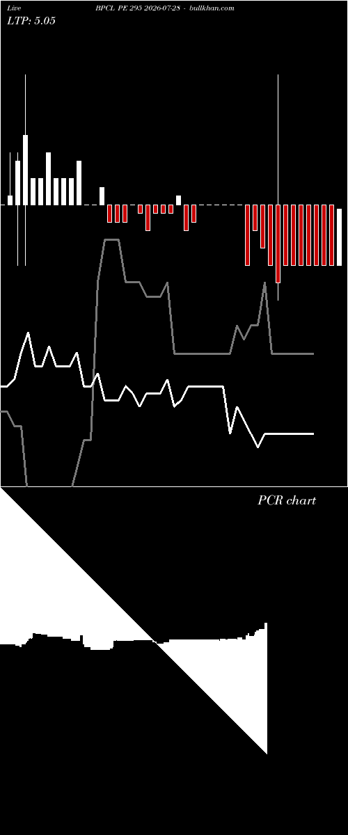  option chart BPCL PE 295 2026-07-28 