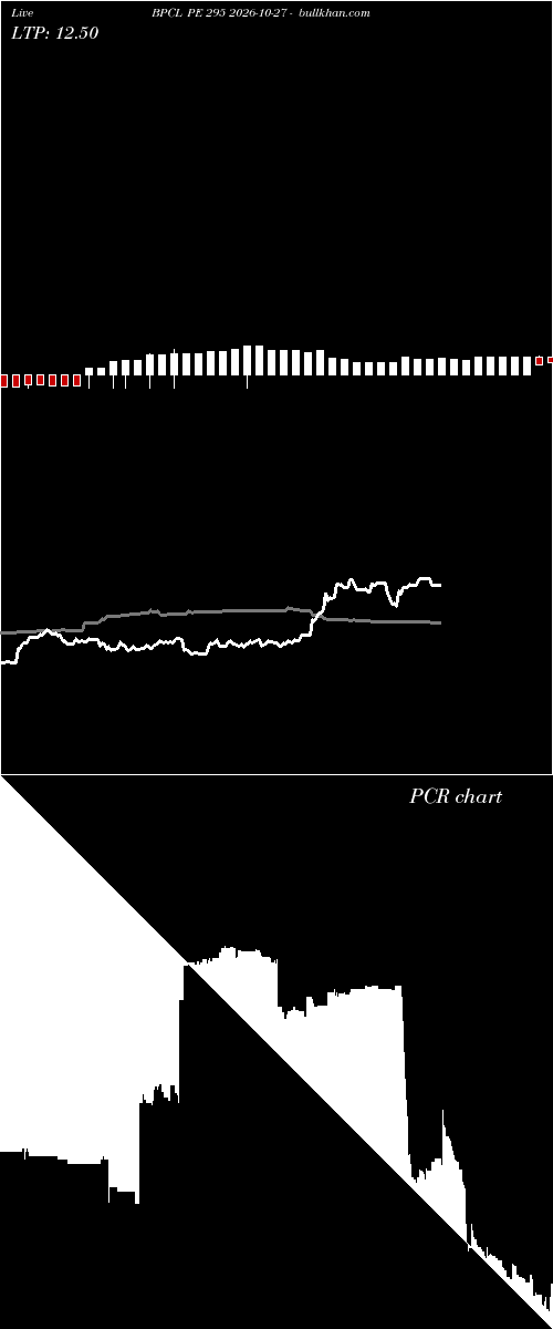  option chart BPCL PE 295 2026-10-27 
