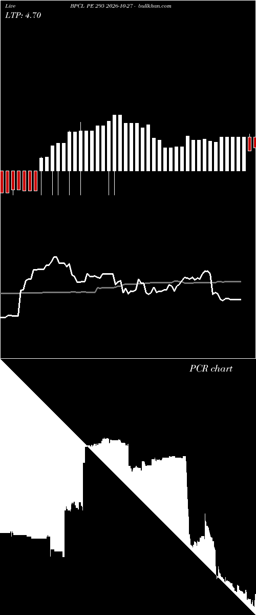  option chart BPCL PE 295 2026-10-27 