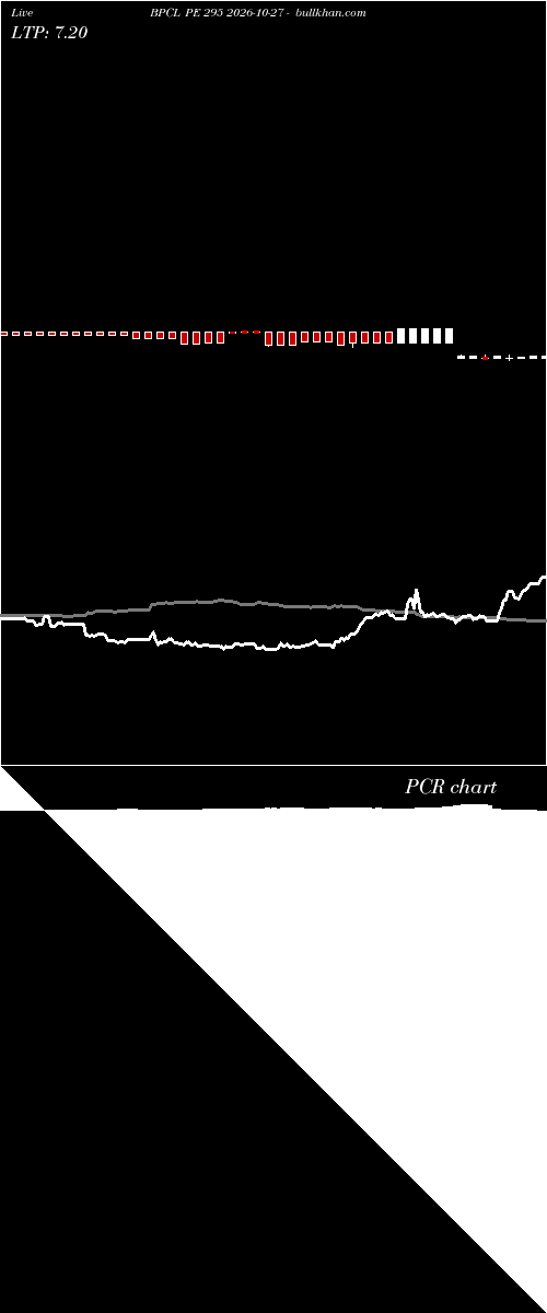  option chart BPCL PE 295 2026-10-27 