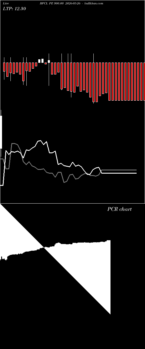  option chart BPCL PE 300.00 2026-05-26 