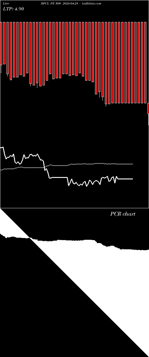  option chart BPCL PE 300 2026-04-28 