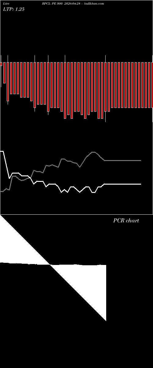  option chart BPCL PE 300 2026-04-28 