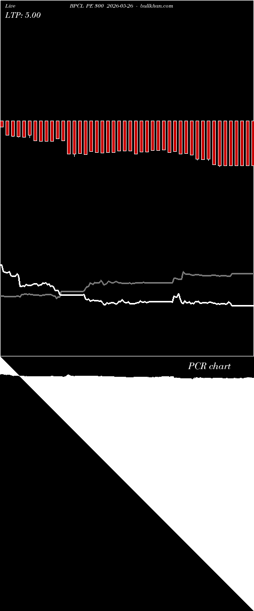  option chart BPCL PE 300 2026-05-26 
