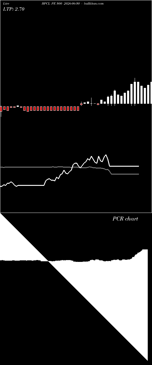  option chart BPCL PE 300 2026-06-30 