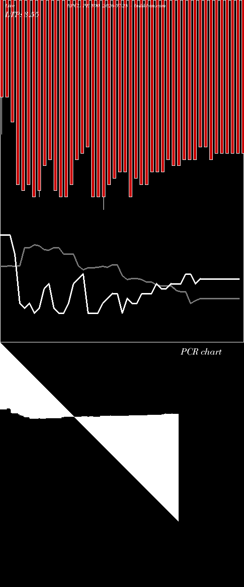  option chart BPCL PE 300 2026-07-28 