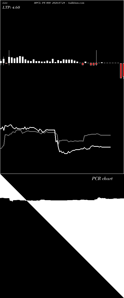  option chart BPCL PE 300 2026-07-28 