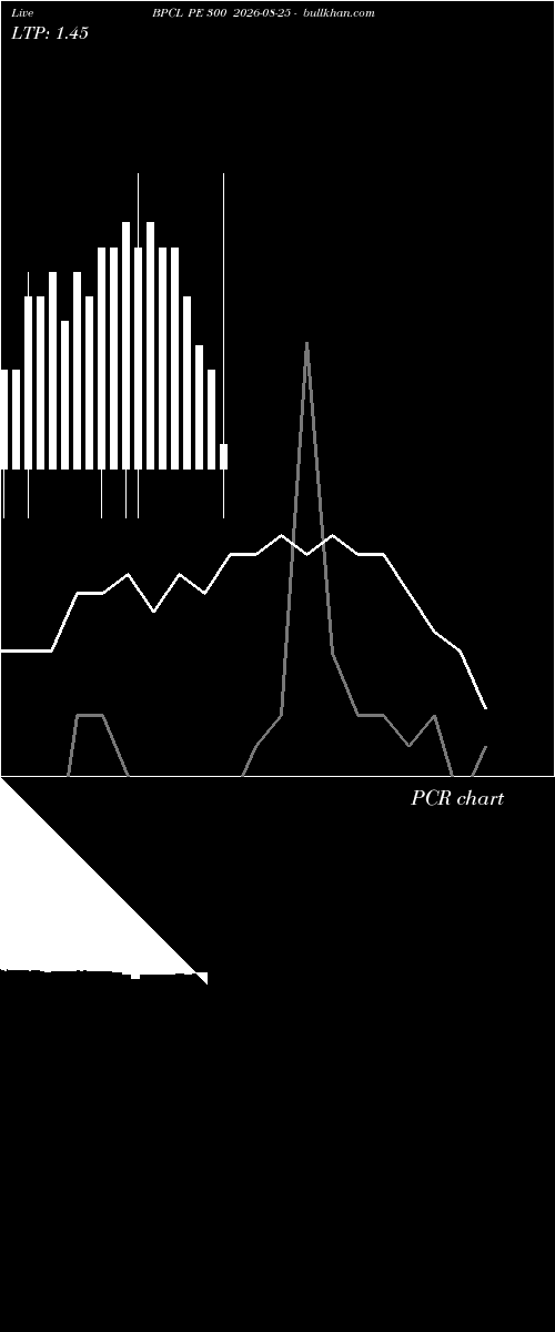  option chart BPCL PE 300 2026-08-25 