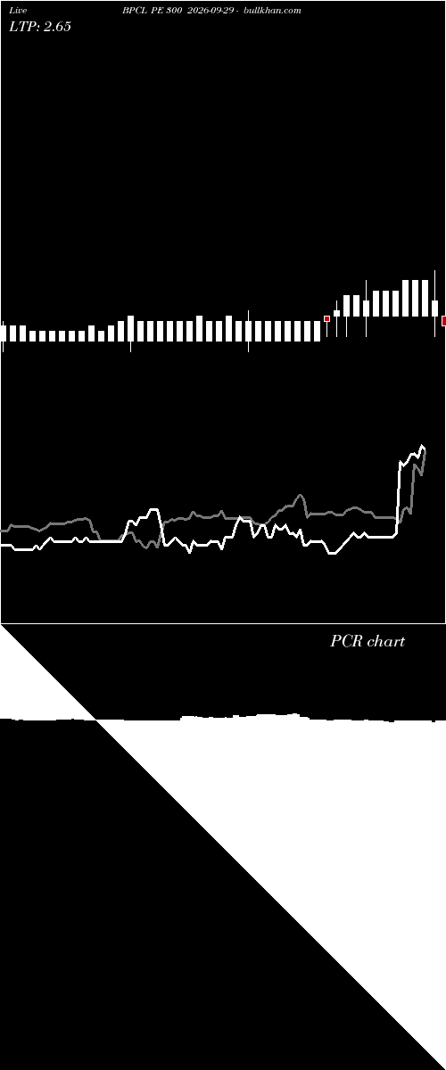  option chart BPCL PE 300 2026-09-29 