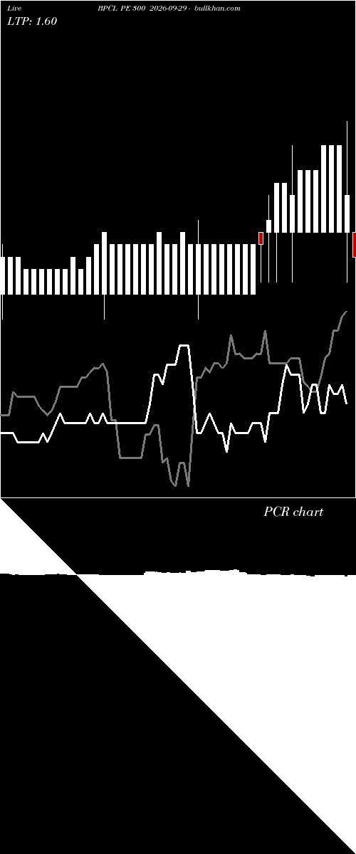  option chart BPCL PE 300 2026-09-29 