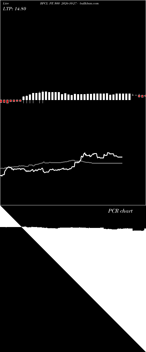  option chart BPCL PE 300 2026-10-27 