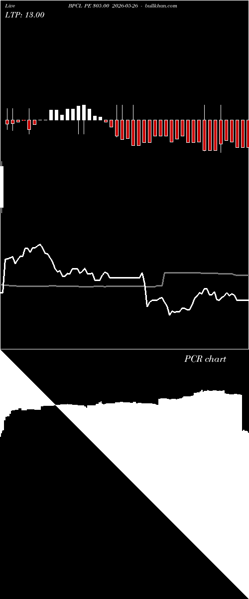  option chart BPCL PE 305.00 2026-05-26 