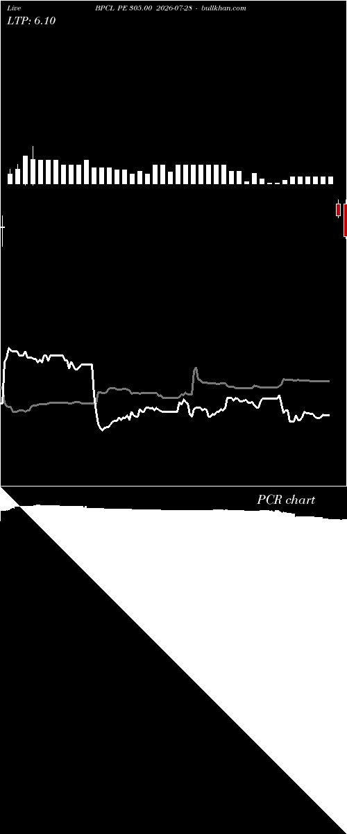  option chart BPCL PE 305.00 2026-07-28 