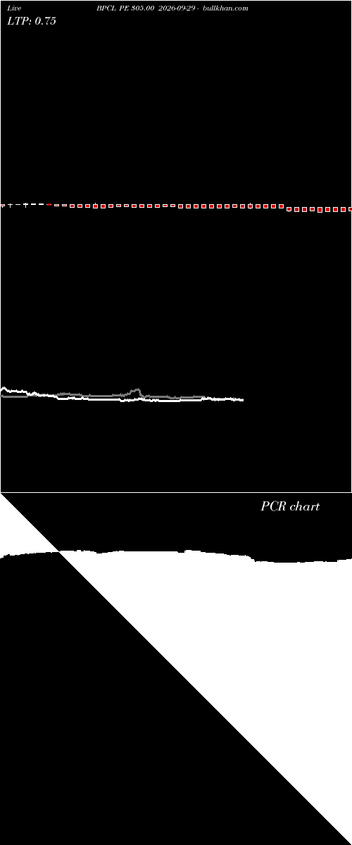  option chart BPCL PE 305.00 2026-09-29 