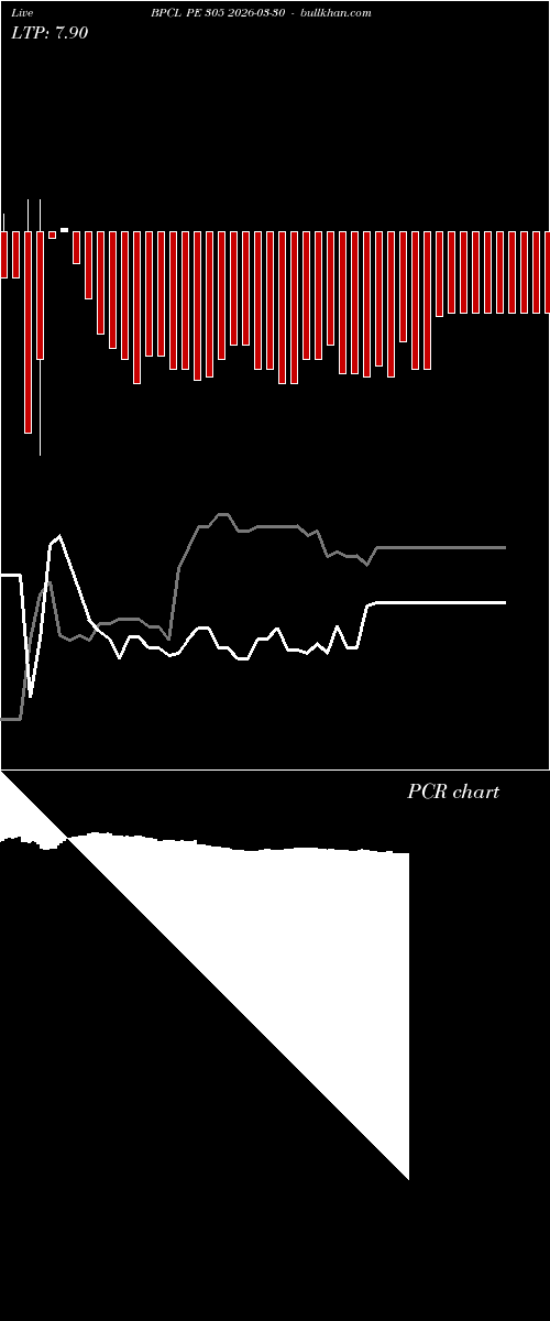  option chart BPCL PE 305 2026-03-30 