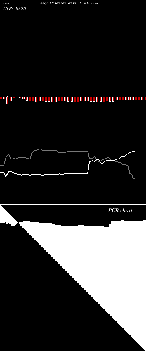  option chart BPCL PE 305 2026-03-30 