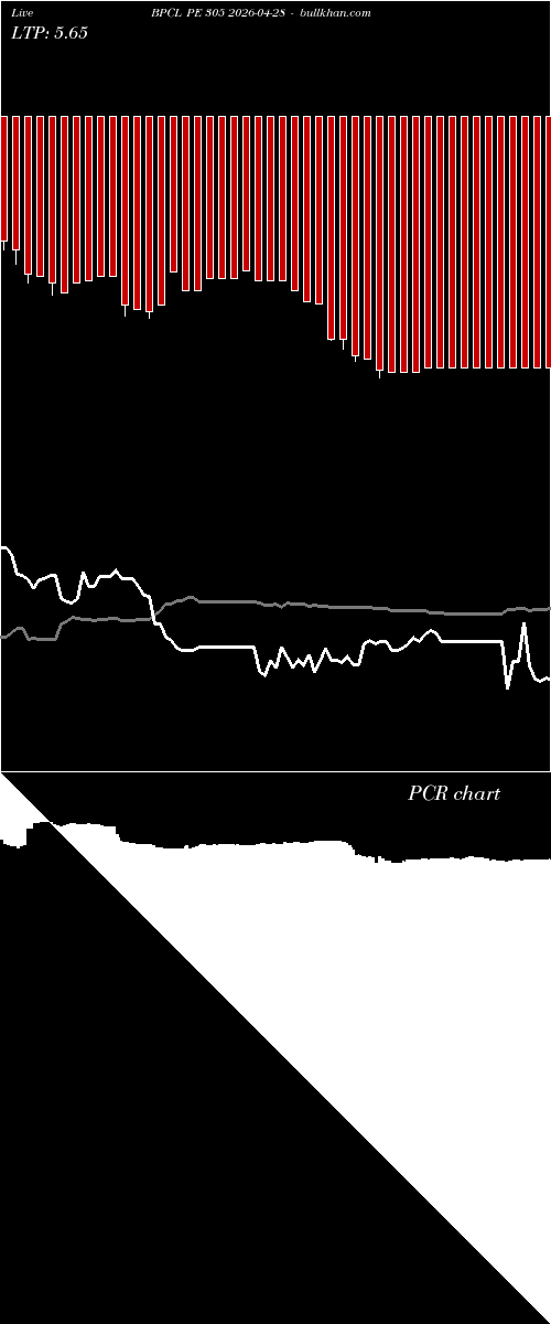  option chart BPCL PE 305 2026-04-28 