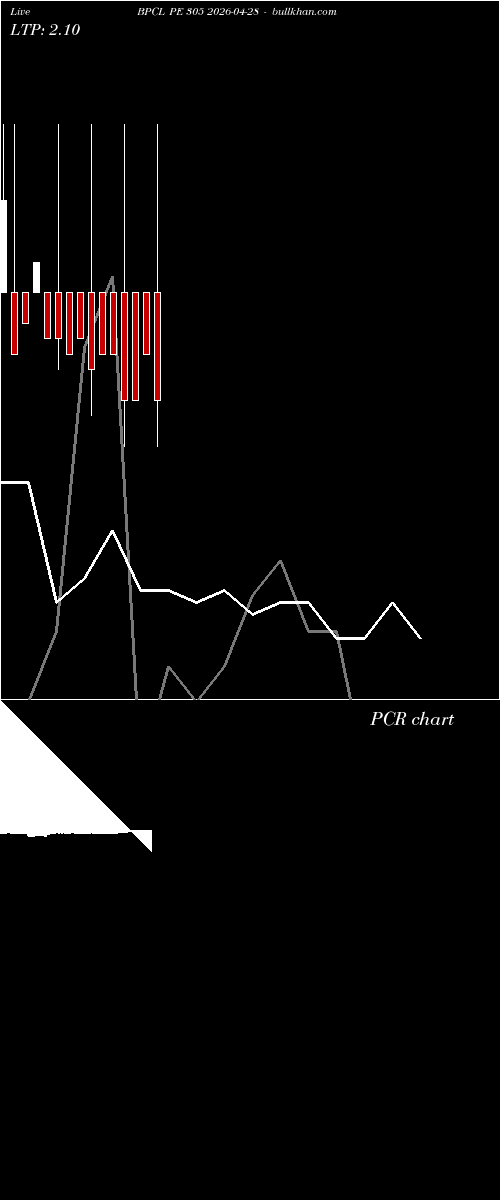  option chart BPCL PE 305 2026-04-28 