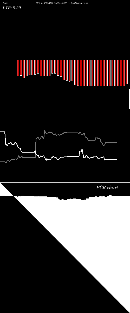  option chart BPCL PE 305 2026-05-26 