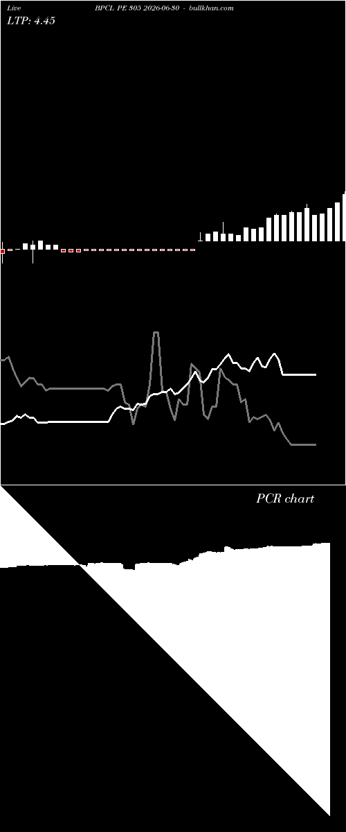  option chart BPCL PE 305 2026-06-30 