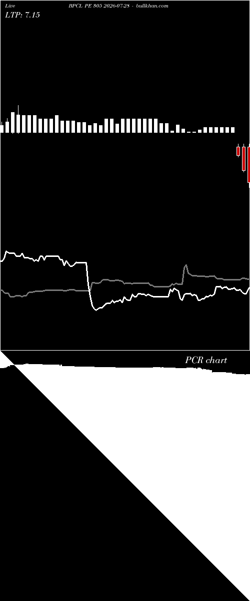  option chart BPCL PE 305 2026-07-28 