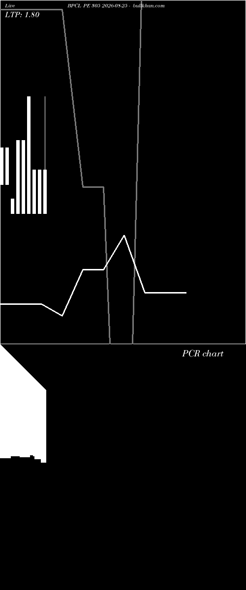  option chart BPCL PE 305 2026-08-25 