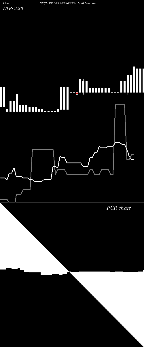  option chart BPCL PE 305 2026-08-25 